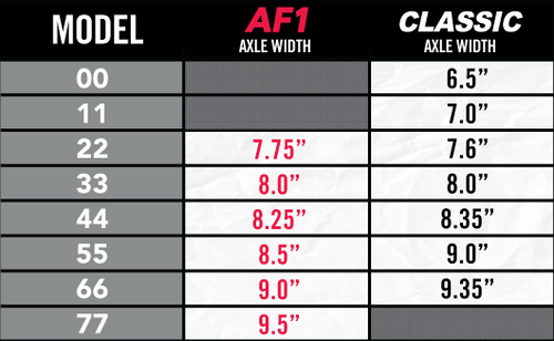 ACE TRUCKS STANDARD SET